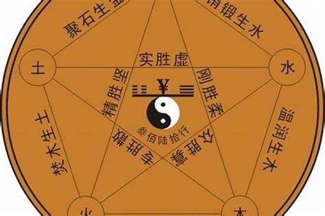 怎样算五行|教你快速查自己的五行属性，入门篇（一看就会，一试就废）